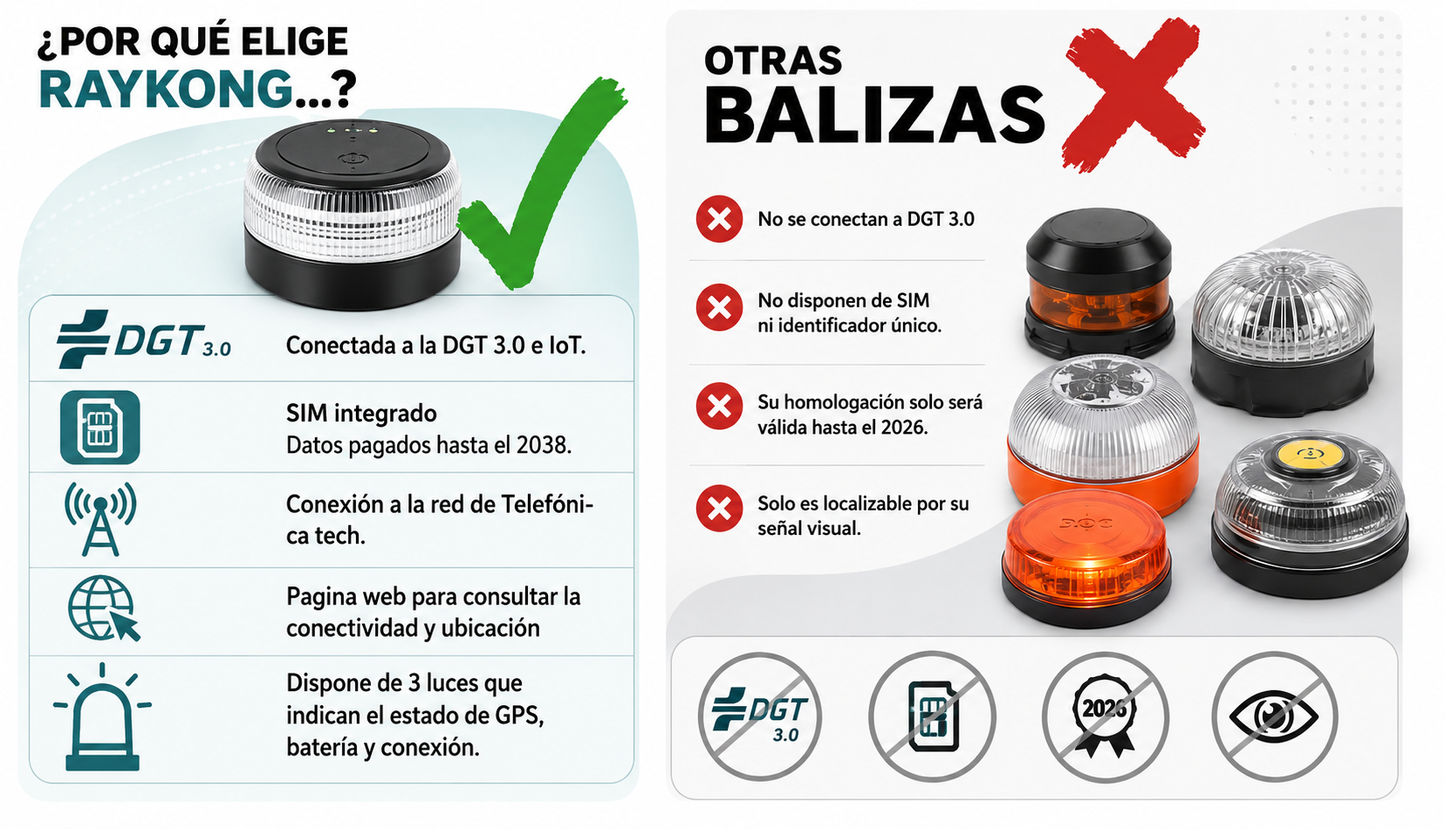 BALIZA V 16 GEOLOCVALIZAZA DGT Y HOMOLOGADA