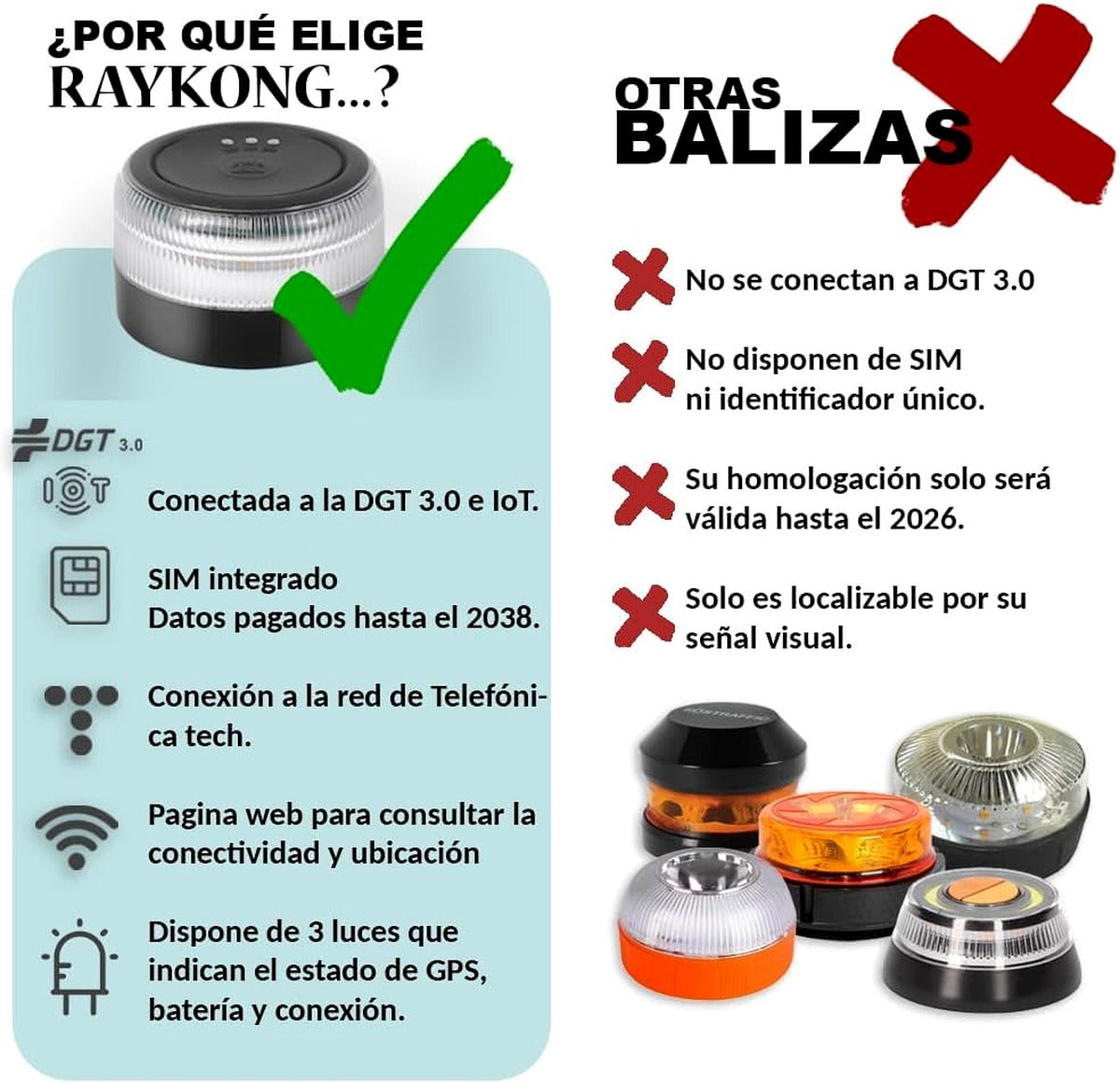 Baliza V16 RAYKONG Homologada DGT con Geolocalización